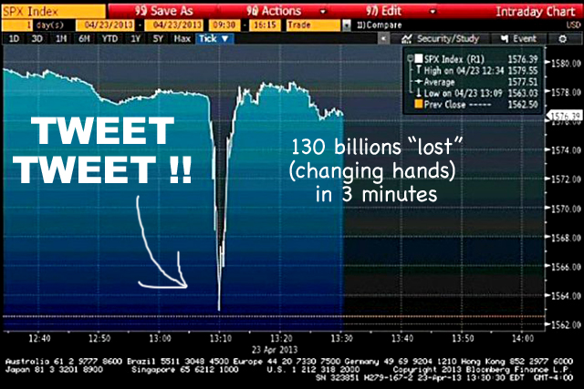 stock stupidity...